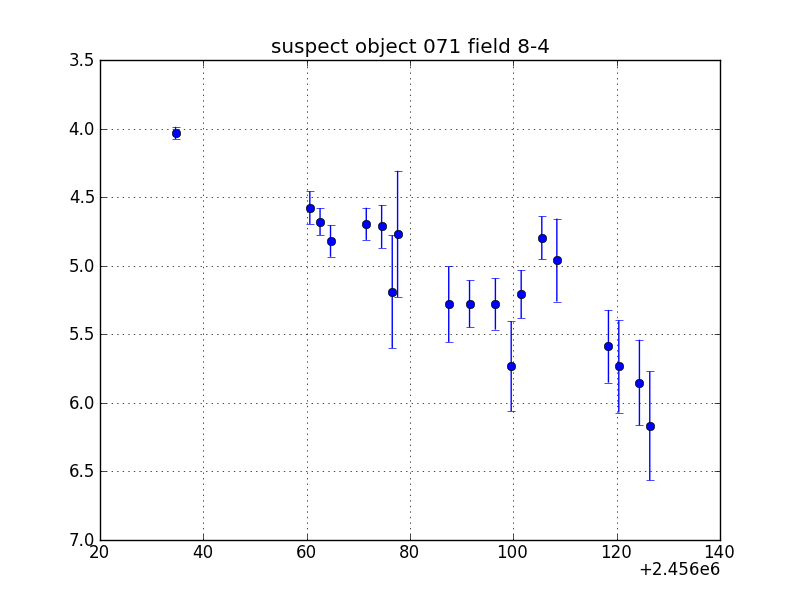 no plot available, curve is too noisy